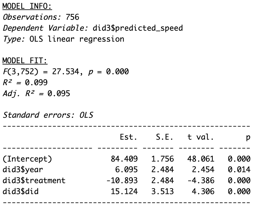 DID Regression Result