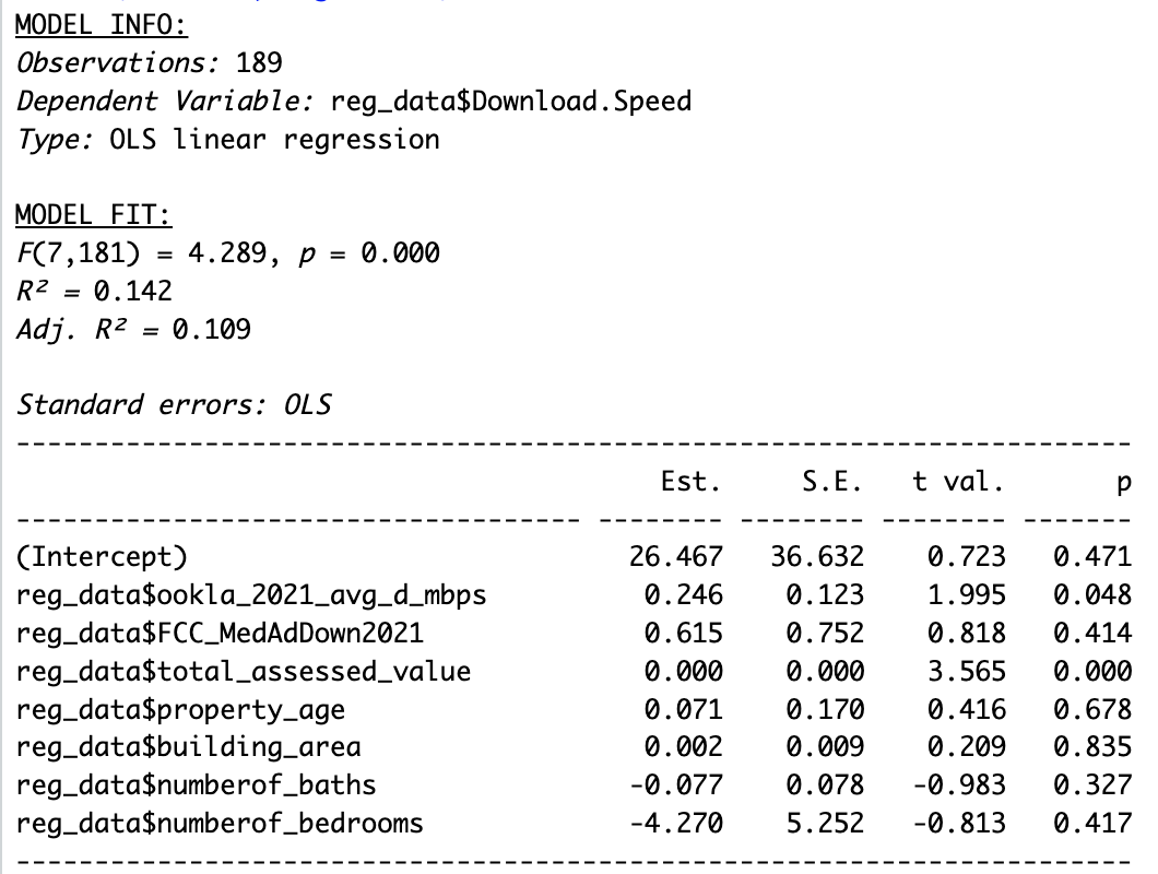 regression