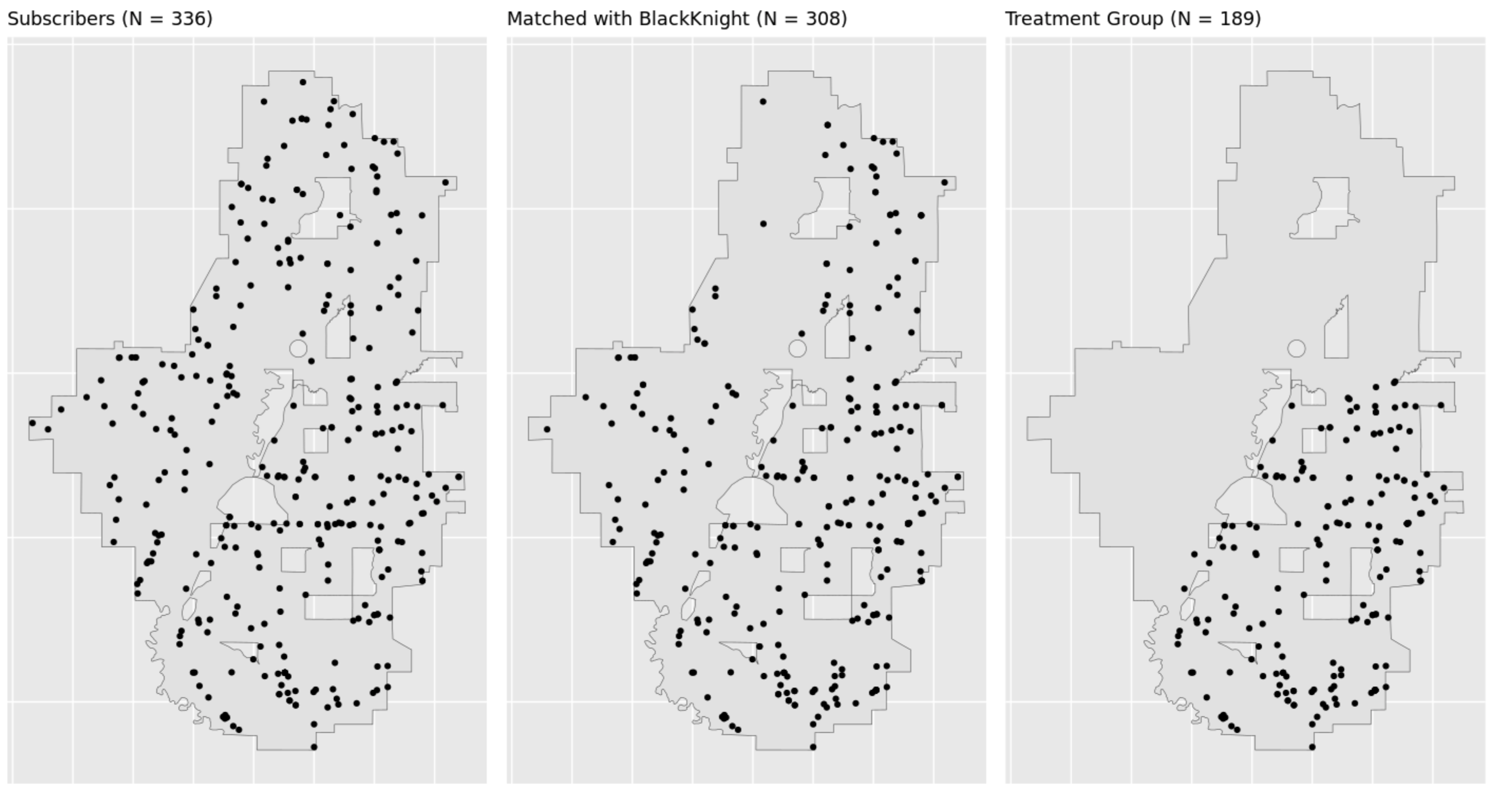 Subscribers after linking to property data