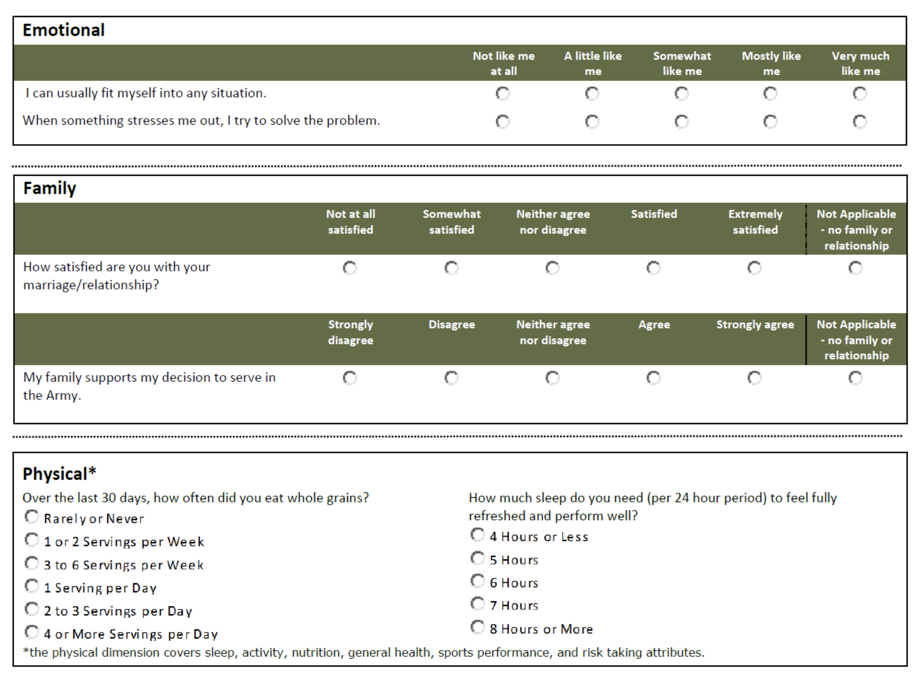 Sample of GAT survey*