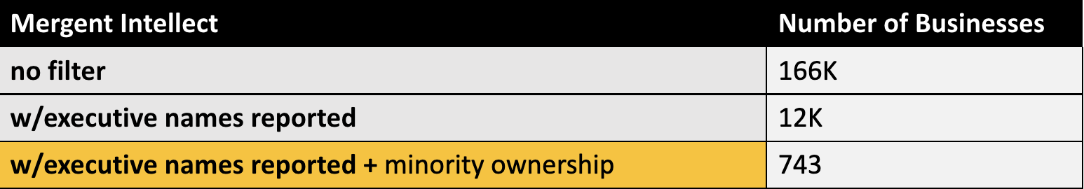 Figure 13: Mergent Intellect Breakdown