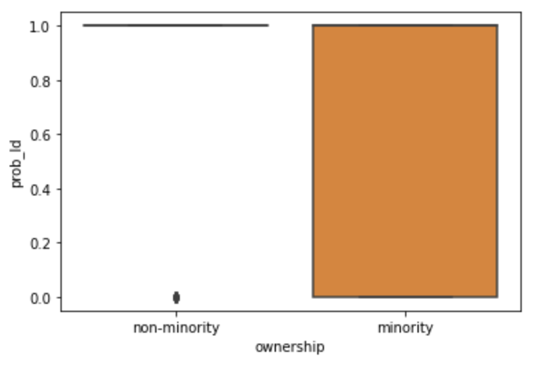 Figure 8: LangDetect