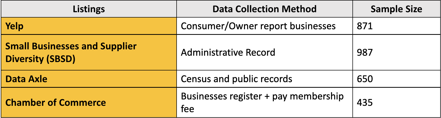 Figure 12: Source Statistics