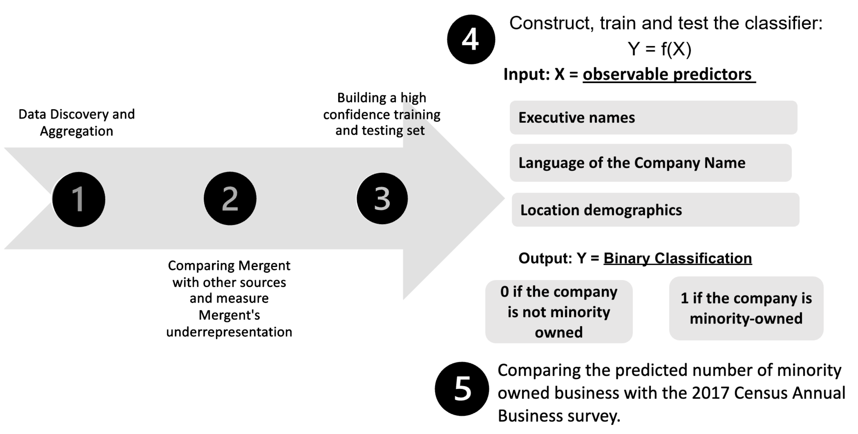 Figure 2: Methodology