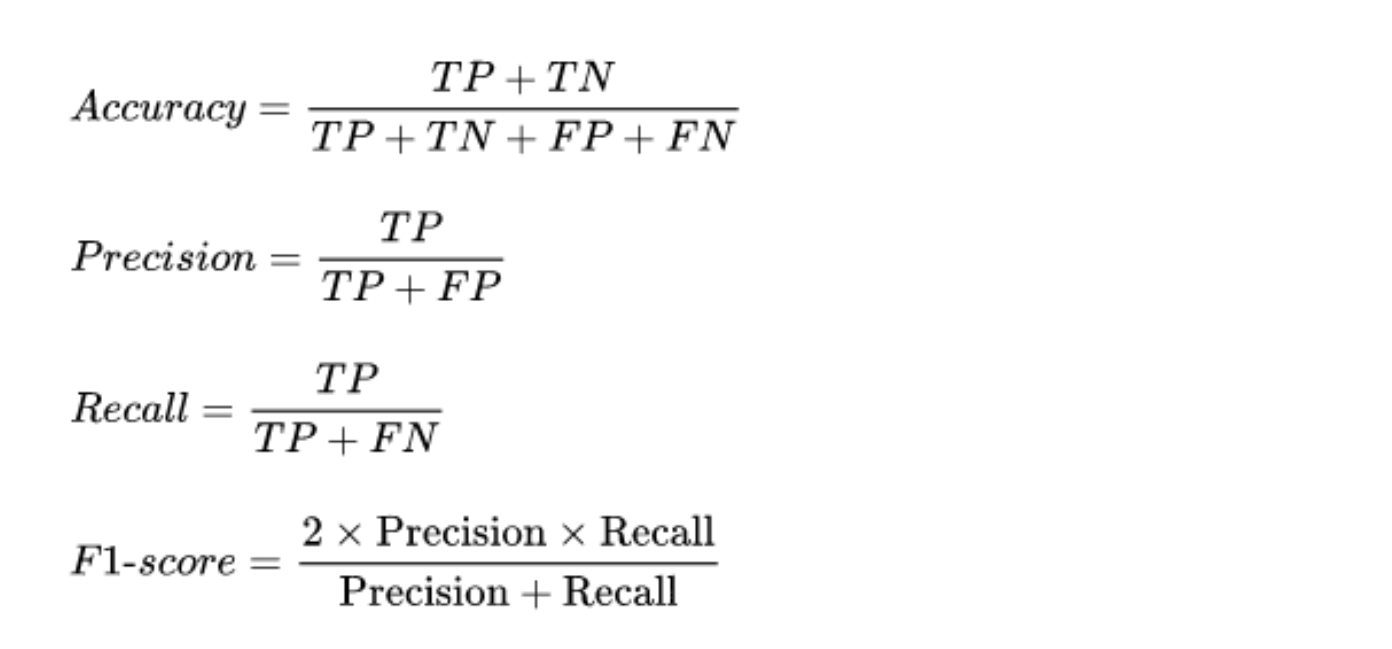 Figure 11: Evaluation Metric Formulas, Graphic Source