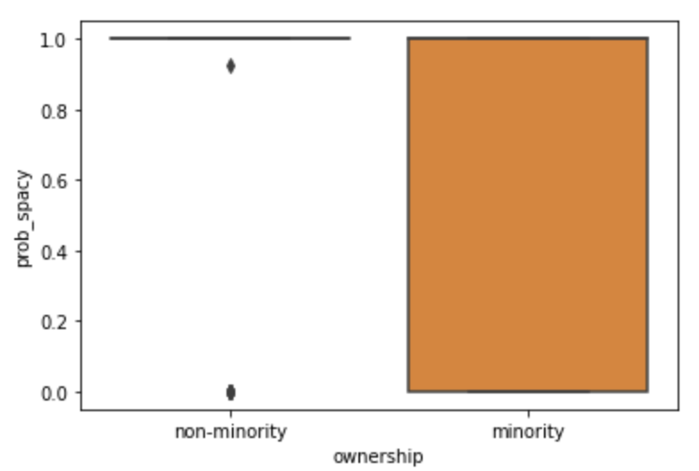 Figure 9: SpaceY