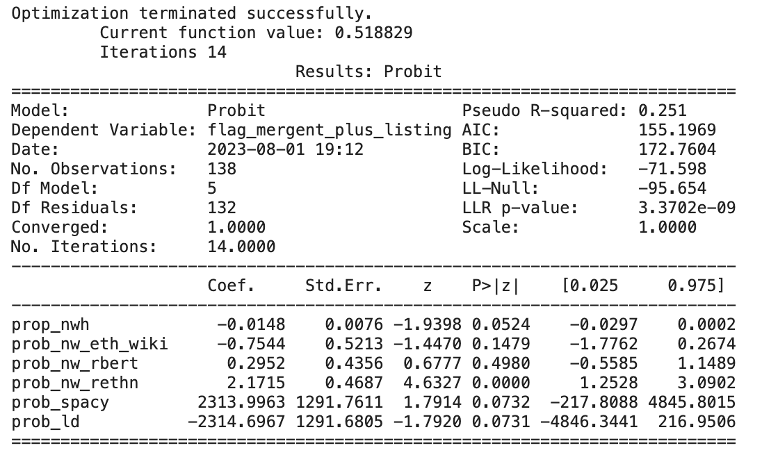 Probit Results