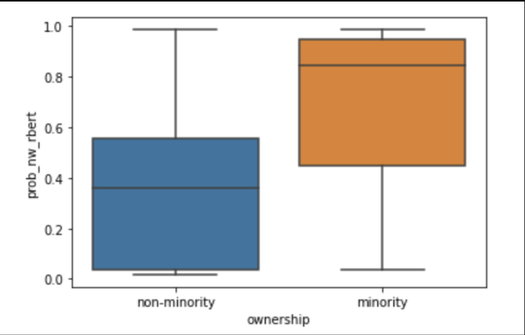 Figure 6:RaceBERT