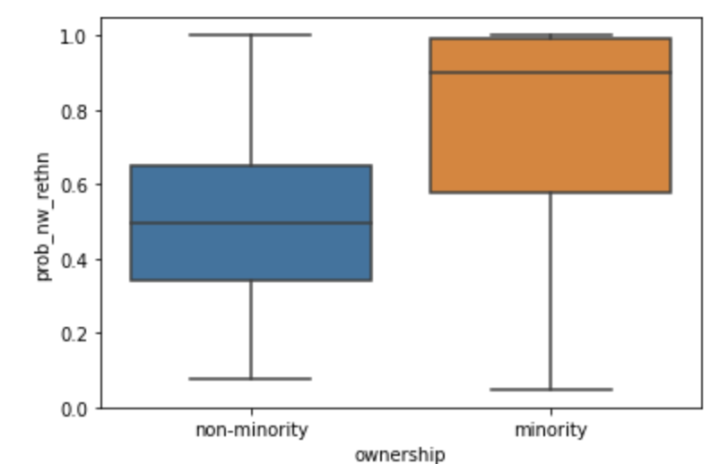 Figure 7: rethnicity