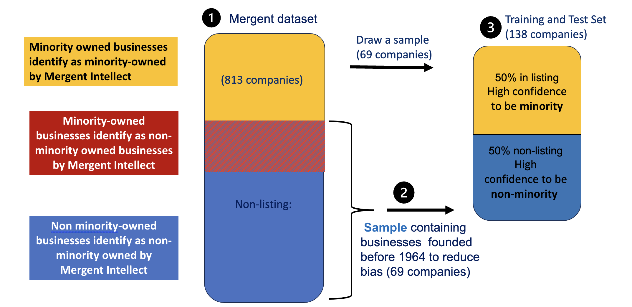 Figure 3: Training Set